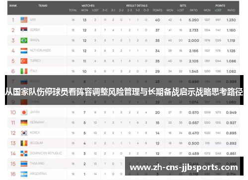 从国家队伤停球员看阵容调整风险管理与长期备战启示战略思考路径
